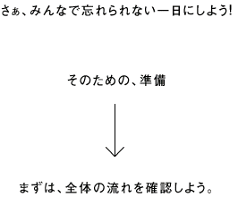 さぁ、みんなで忘れられない一日にしよう！そのための、準備　まずは、全体の流れを確認しよう。